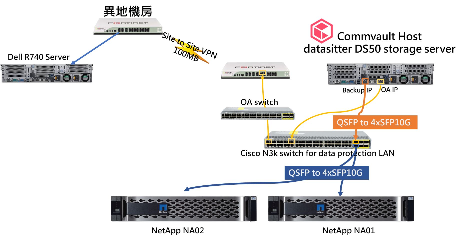 pic-Commvault