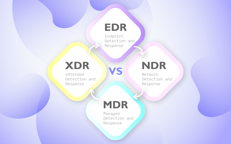 EDR_NDR_MDR_XDR differences
