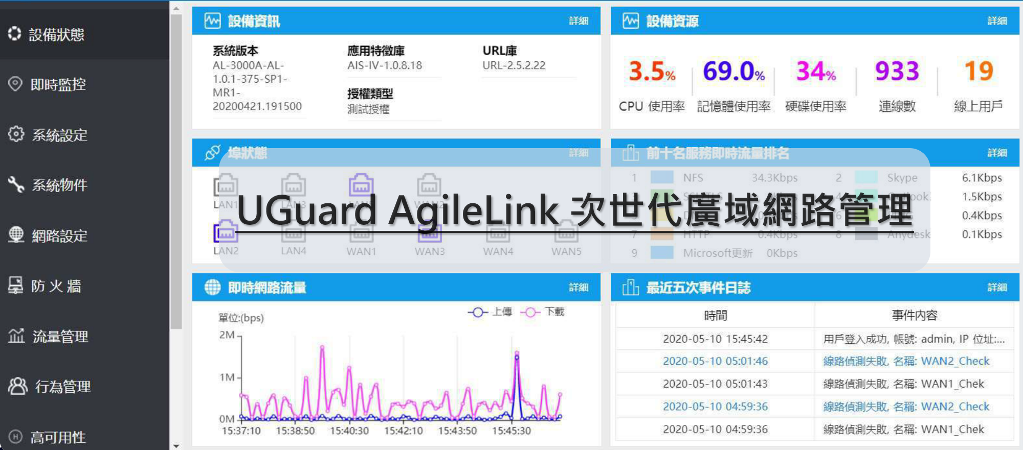 AgileLink