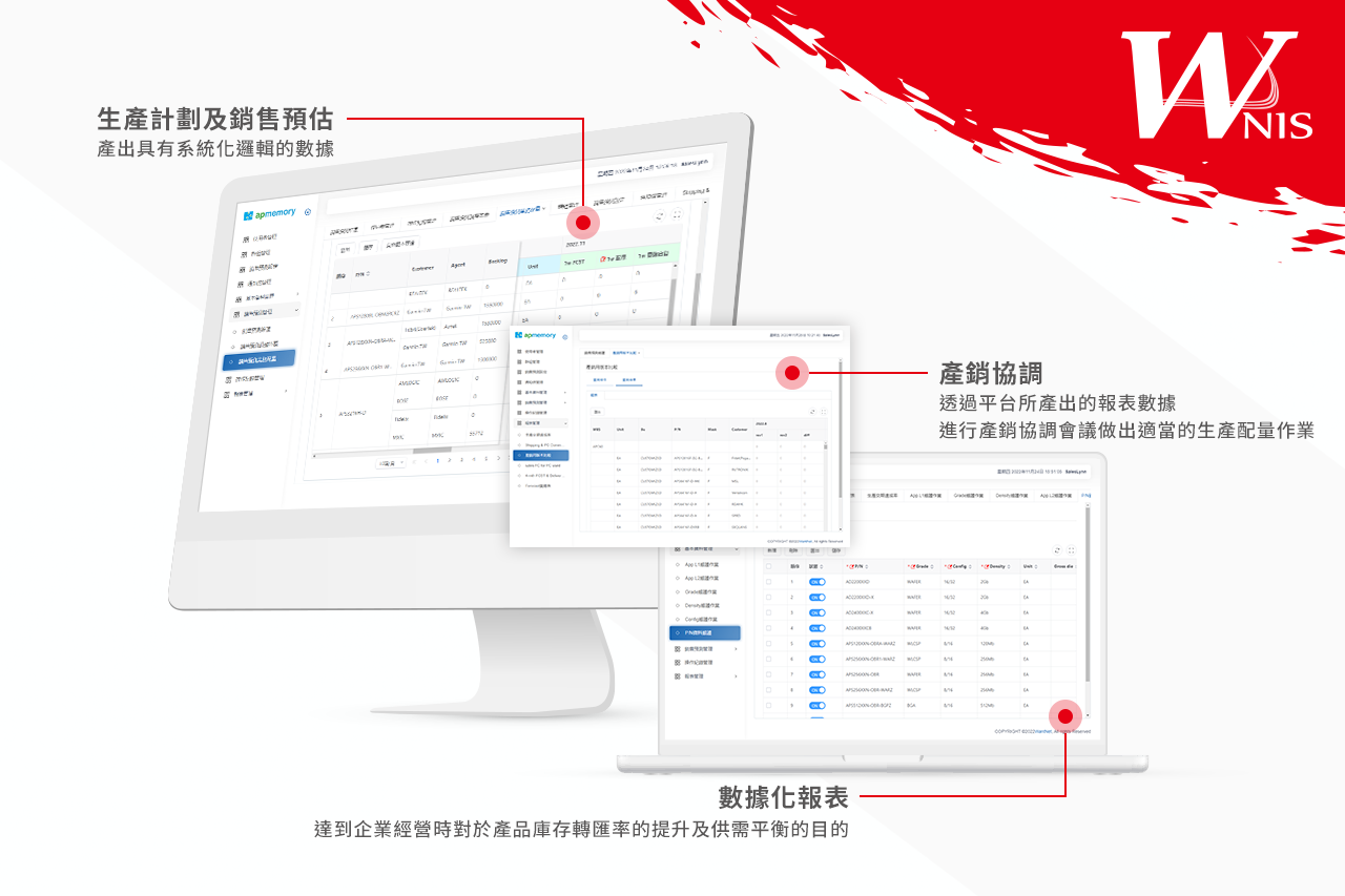 Sales-Forecast客製平台圖片